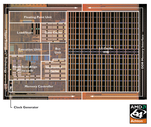 Architektura procesora Athlon 64