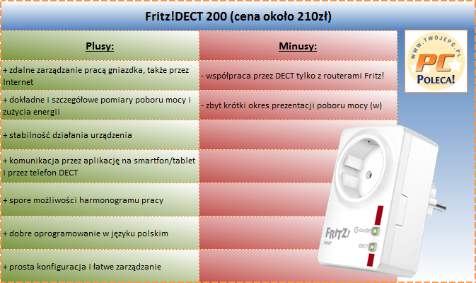 Fritz!DECT 200