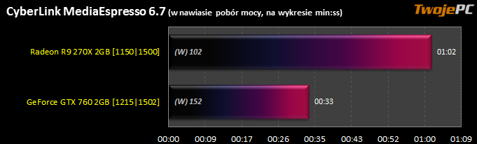 Test - wyniki CyberLink MediaEspresso 6.7