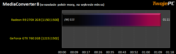 Test - wyniki Media Converter 8