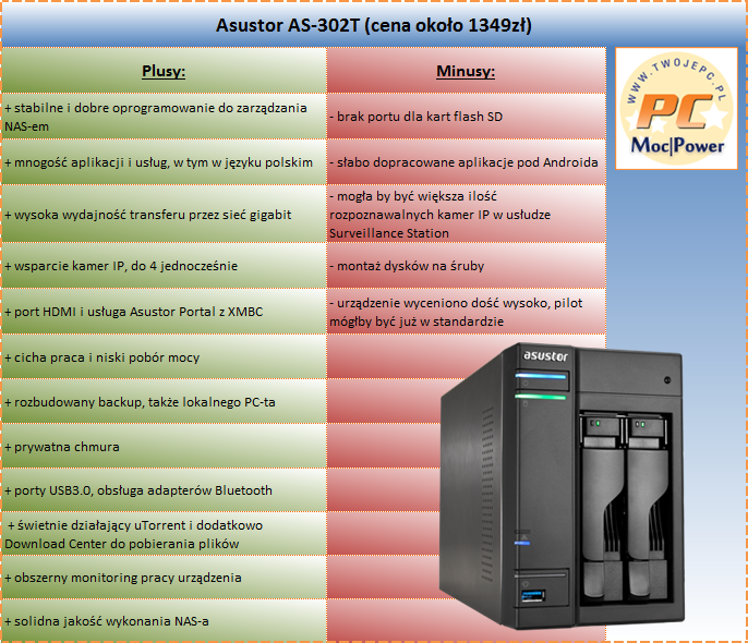 Asustor Portal