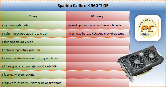 Plusy i minusy Calibre X 560 Ti DF 