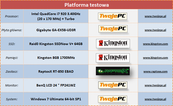 Platforma testowa dla kart graficznych