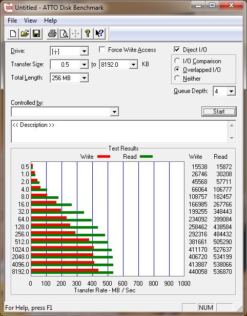 ATTO Disk Benchmark