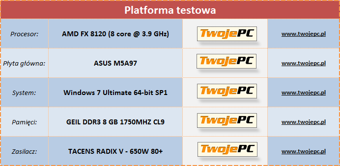 Platforma testowa